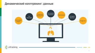 Динамический коллтрекинг: данные
8
 