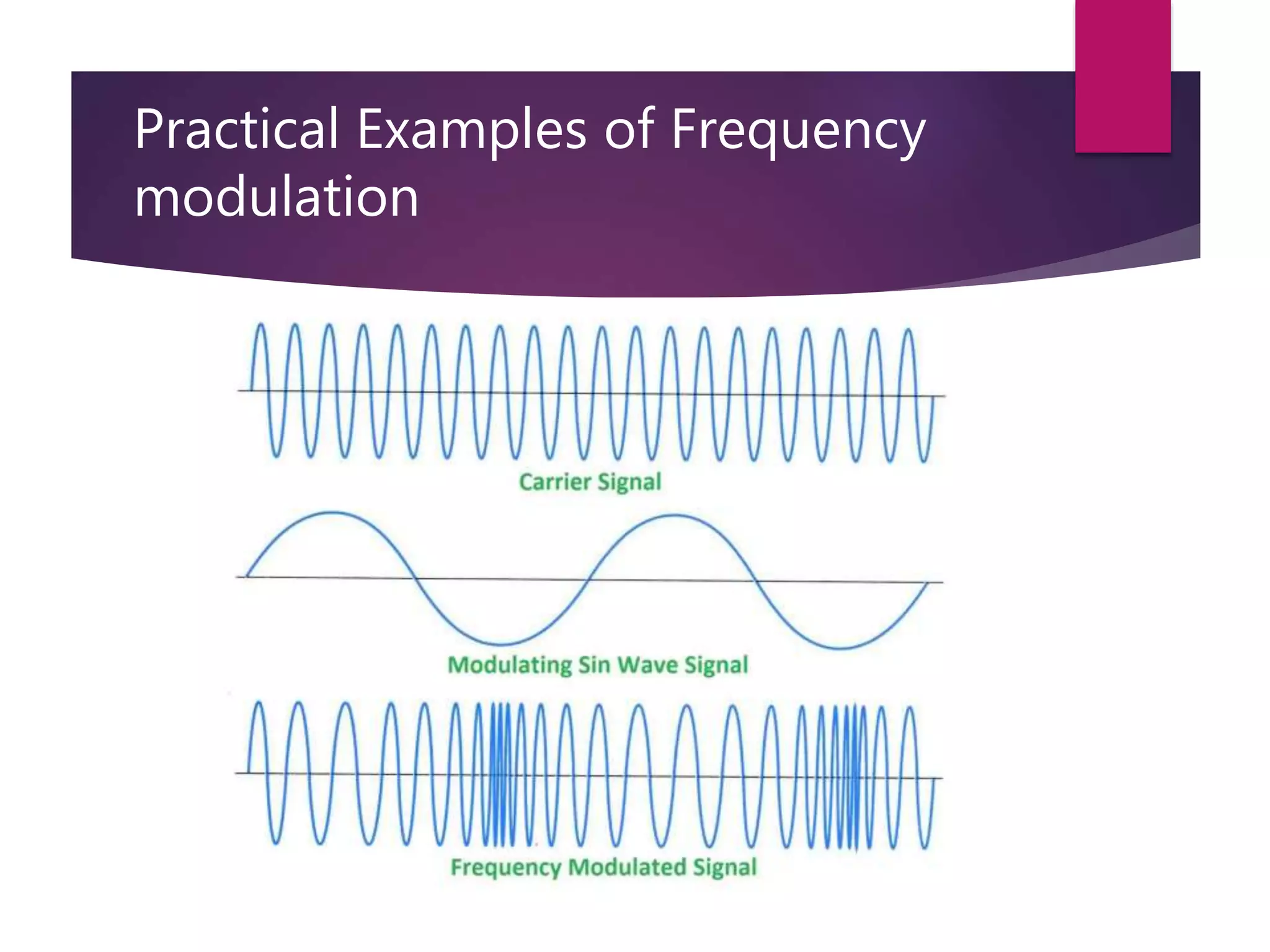Frequency modulation | PPTX | Digital Audio | Computer Software and ...