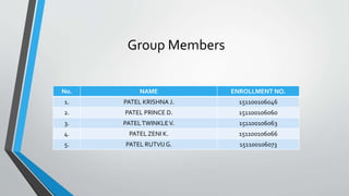 Group Members
No. NAME ENROLLMENT NO.
1. PATEL KRISHNA J. 151100106046
2. PATEL PRINCE D. 151100106060
3. PATELTWINKLEV. 151100106063
4. PATEL ZENI K. 151100106066
5. PATEL RUTVIJ G. 151100106073
 
