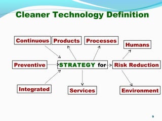 9
Continuous
Preventive
Integrated
STRATEGY for
Products Processes
Services
Risk Reduction
Humans
Environment
Cleaner Technology Definition
 