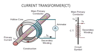 Electrical Current transformer(CT) and Potential transformer(PT) basics ...