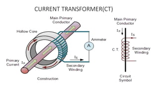 CURRENT TRANSFORMER(CT)
 