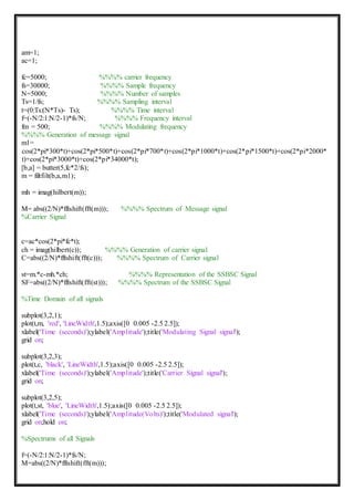 am=1;
ac=1;
fc=5000; %%%% carrier frequency
fs=30000; %%%% Sample frequency
N=5000; %%%% Number of samples
Ts=1/fs; %%%% Sampling interval
t=(0:Ts:(N*Ts)- Ts); %%%% Time interval
f=(-N/2:1:N/2-1)*fs/N; %%%% Frequency interval
fm = 500; %%%% Modulating frequency
%%%% Generation of message signal
m1=
cos(2*pi*300*t)+cos(2*pi*500*t)+cos(2*pi*700*t)+cos(2*pi*1000*t)+cos(2*pi*1500*t)+cos(2*pi*2000*
t)+cos(2*pi*3000*t)+cos(2*pi*34000*t);
[b,a] = butter(5,fc*2/fs);
m = filtfilt(b,a,m1);
mh = imag(hilbert(m));
M= abs((2/N)*fftshift(fft(m))); %%%% Spectrum of Message signal
%Carrier Signal
c=ac*cos(2*pi*fc*t);
ch = imag(hilbert(c)); %%%% Generation of carrier signal
C=abs((2/N)*fftshift(fft(c))); %%%% Spectrum of Carrier signal
st=m.*c-mh.*ch; %%%% Representation of the SSBSC Signal
SF=abs((2/N)*fftshift(fft(st))); %%%% Spectrum of the SSBSC Signal
%Time Domain of all signals
subplot(3,2,1);
plot(t,m, 'red', 'LineWidth',1.5);axis([0 0.005 -2.5 2.5]);
xlabel('Time (seconds)');ylabel('Amplitude');title('Modulating Signal signal');
grid on;
subplot(3,2,3);
plot(t,c, 'black', 'LineWidth',1.5);axis([0 0.005 -2.5 2.5]);
xlabel('Time (seconds)');ylabel('Amplitude');title('Carrier Signal signal');
grid on;
subplot(3,2,5);
plot(t,st, 'blue', 'LineWidth',1.5);axis([0 0.005 -2.5 2.5]);
xlabel('Time (seconds)');ylabel('Amplitude(Volts)');title('Modulated signal');
grid on;hold on;
%Spectrums of all Signals
f=(-N/2:1:N/2-1)*fs/N;
M=abs((2/N)*fftshift(fft(m)));
 