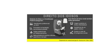 Disponível	em:	www.brasil.gov.br.	Acesso	em:	9	dez.	2018.		
 