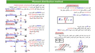 Moment Distribution Method Notes.pdf Comprehensive Lecture on Moment Distribution Method in Structural ...