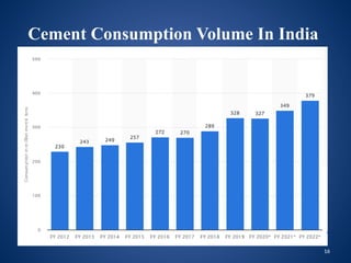 16
Cement Consumption Volume In India
 