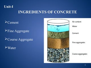 4
Unit-I
INGREDIENTS OF CONCRETE
Cement
Fine Aggregate
Course Aggregate
Water
 