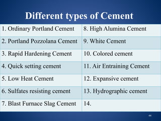 44
Different types of Cement
1. Ordinary Portland Cement 8. High Alumina Cement
2. Portland Pozzolana Cement 9. White Cement
3. Rapid Hardening Cement 10. Colored cement
4. Quick setting cement 11. Air Entraining Cement
5. Low Heat Cement 12. Expansive cement
6. Sulfates resisting cement 13. Hydrographic cement
7. Blast Furnace Slag Cement 14.
 