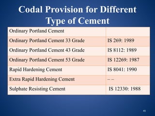 45
Codal Provision for Different
Type of Cement
Ordinary Portland Cement
Ordinary Portland Cement 33 Grade IS 269: 1989
Ordinary Portland Cement 43 Grade IS 8112: 1989
Ordinary Portland Cement 53 Grade IS 12269: 1987
Rapid Hardening Cement IS 8041: 1990
Extra Rapid Hardening Cement – –
Sulphate Resisting Cement IS 12330: 1988
 