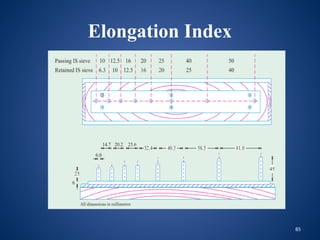85
Elongation Index
 