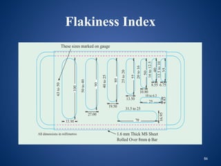 86
Flakiness Index
 