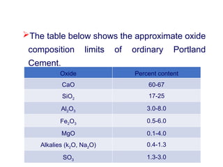 The table below shows the approximate oxide
composition limits of ordinary Portland
Cement.
Oxide Percent content
CaO 60-67
SiO2
17-25
Al2O3
3.0-8.0
Fe2O3
0.5-6.0
MgO 0.1-4.0
Alkalies (k2O, Na2O) 0.4-1.3
SO3
1.3-3.0
 