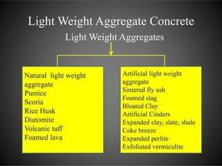 Concrete Technology .pptx unit 1,2,3,4, & 5