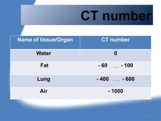 CT number
Name of tissue/Organ CT number
Water 0
Fat - 60 - 100
Lung - 400 - 600
Air - 1000
142
 