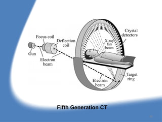 Fifth Generation CT
39
 