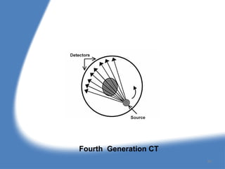 Fourth Generation CT
90
 