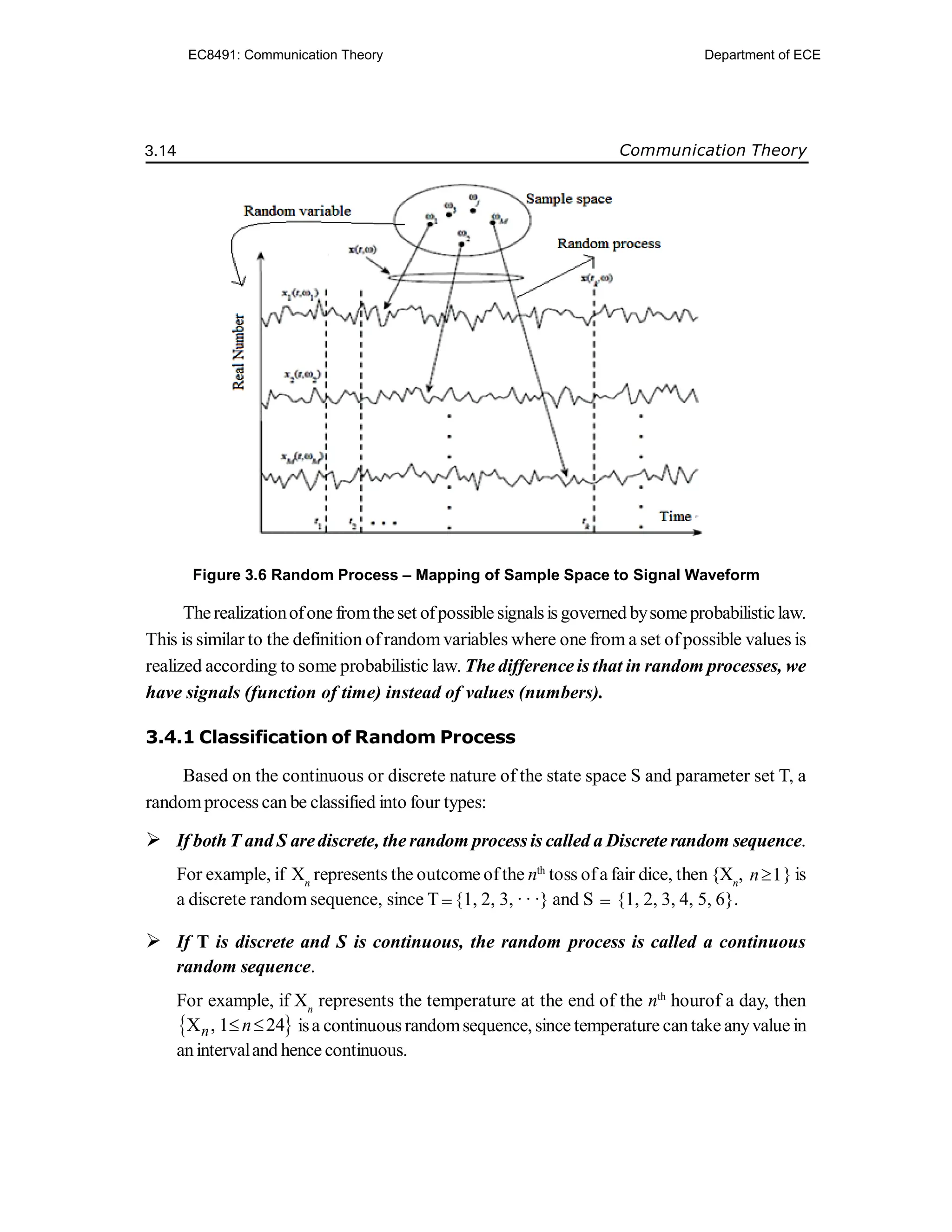 Communication Theory - Random Process.pdf