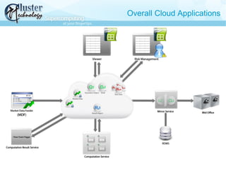 Overall Cloud Applications
 