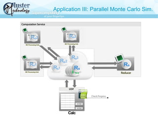 Application III: Parallel Monte Carlo Sim.
 