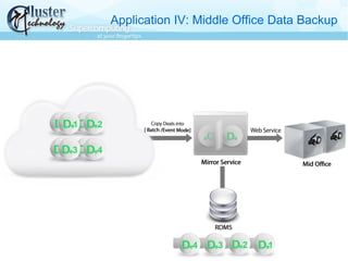 Application IV: Middle Office Data Backup
 