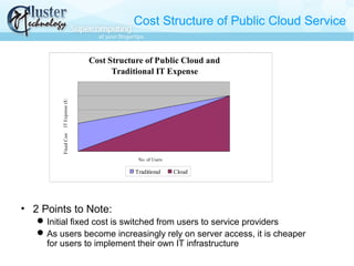 Cost Structure of Public Cloud Service
• 2 Points to Note:
Initial fixed cost is switched from users to service providers
As users become increasingly rely on server access, it is cheaper
for users to implement their own IT infrastructure
Cost Structure of Public Cloud and
Traditional IT Expense
0
500
1000
1500
2000
2500
1 2 3 4 5 6 7 8 9 10 11
No. of Users
ITExpense($)
Traditional Cloud
FixedCost
 