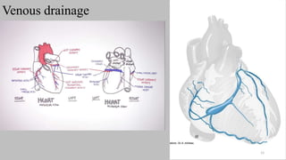 Ct   coronary  angiography edited 1st
