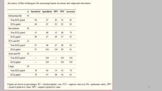 Ct   coronary  angiography edited 1st