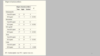 Ct   coronary  angiography edited 1st