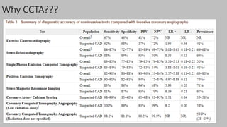 Ct   coronary  angiography edited 1st