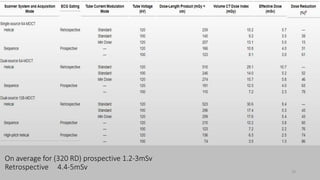 Ct   coronary  angiography edited 1st