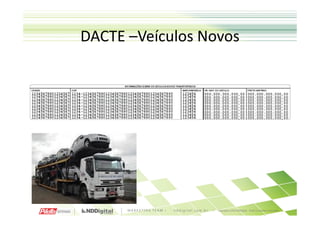 DACTE –Veículos Novos
 
