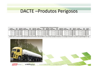 DACTE –Produtos Perigosos
 