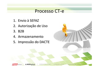 Processo CT-e
1.   Envio à SEFAZ
2.   Autorização de Uso
3.   B2B
4.   Armazenamento
5.   Impressão do DACTE
 