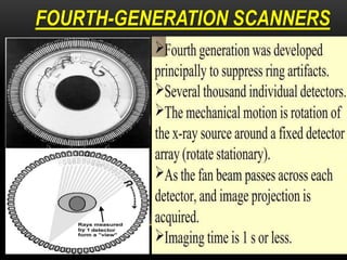 FOURTH-GENERATION SCANNERS
 