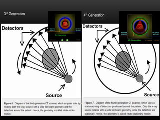 3rd Generation 4th Generation
 
