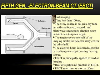 FIFTH GEN. -ELECTRON-BEAM CT (EBCT)
 