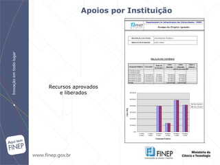 Apoios por Instituição Recursos aprovados e liberados 