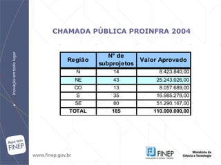 CHAMADA PÚBLICA PROINFRA 2004 