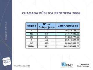 CHAMADA PÚBLICA PROINFRA 2006 