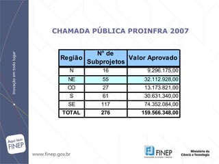 CHAMADA PÚBLICA PROINFRA 2007 