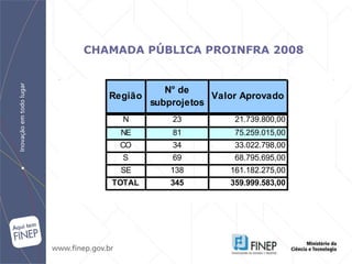 CHAMADA PÚBLICA PROINFRA 2008 