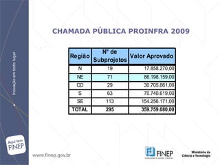 CHAMADA PÚBLICA PROINFRA 2009 