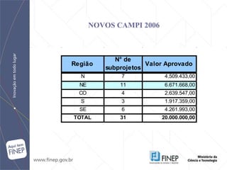 NOVOS CAMPI 2006 