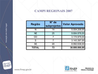 CAMPI REGIONAIS 2007 