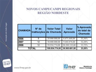 NOVOS CAMPI/CAMPI REGIONAIS REGIÃO NORDESTE 