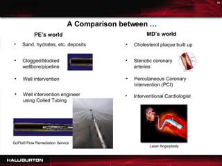 A Comparison between … Sand, hydrates, etc. deposits Cholesterol plaque built up Well intervention Percutaneous Coronary Intervention (PCI) PE’s world MD’s world Well intervention engineer using Coiled Tubing GoFlo® Flow Remediation Service Stenotic coronary arteries Clogged/blocked wellbore/pipeline Interventional Cardiologist Laser Angioplasty 