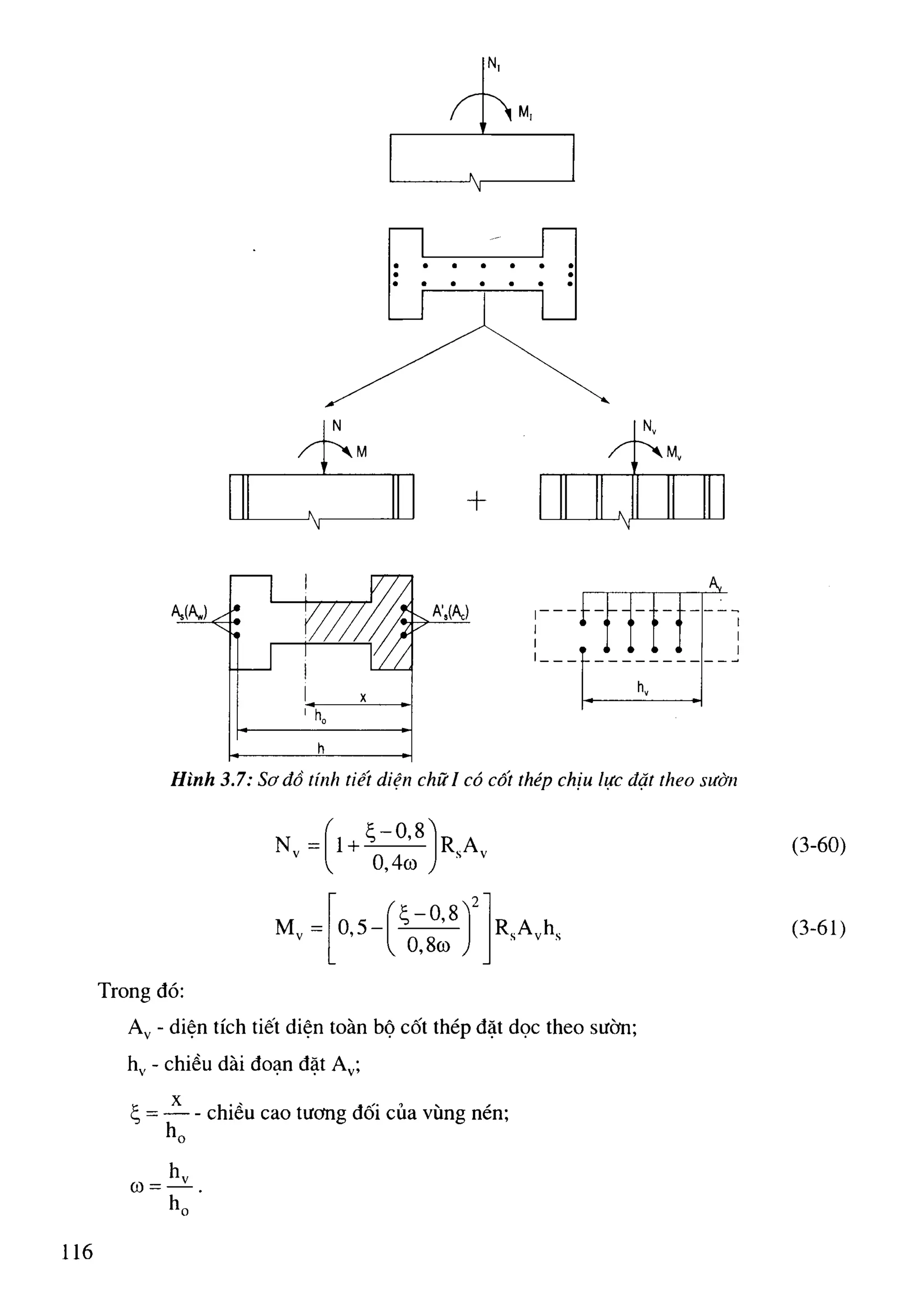 Cột   nguyễn đình cống