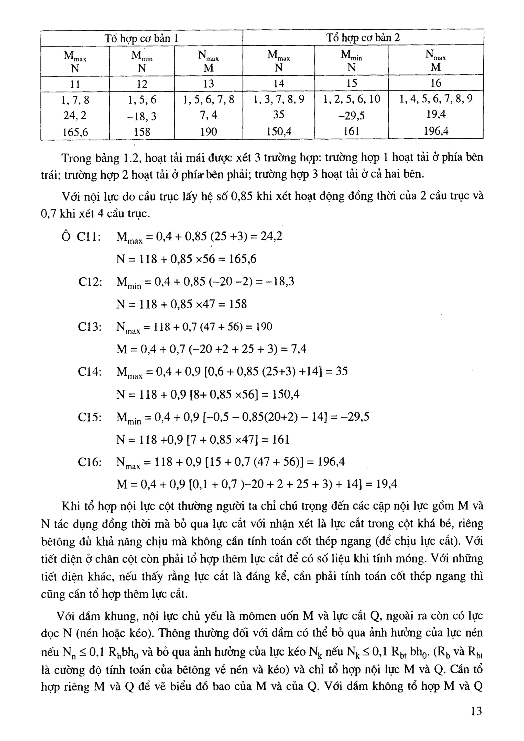 Cột   nguyễn đình cống