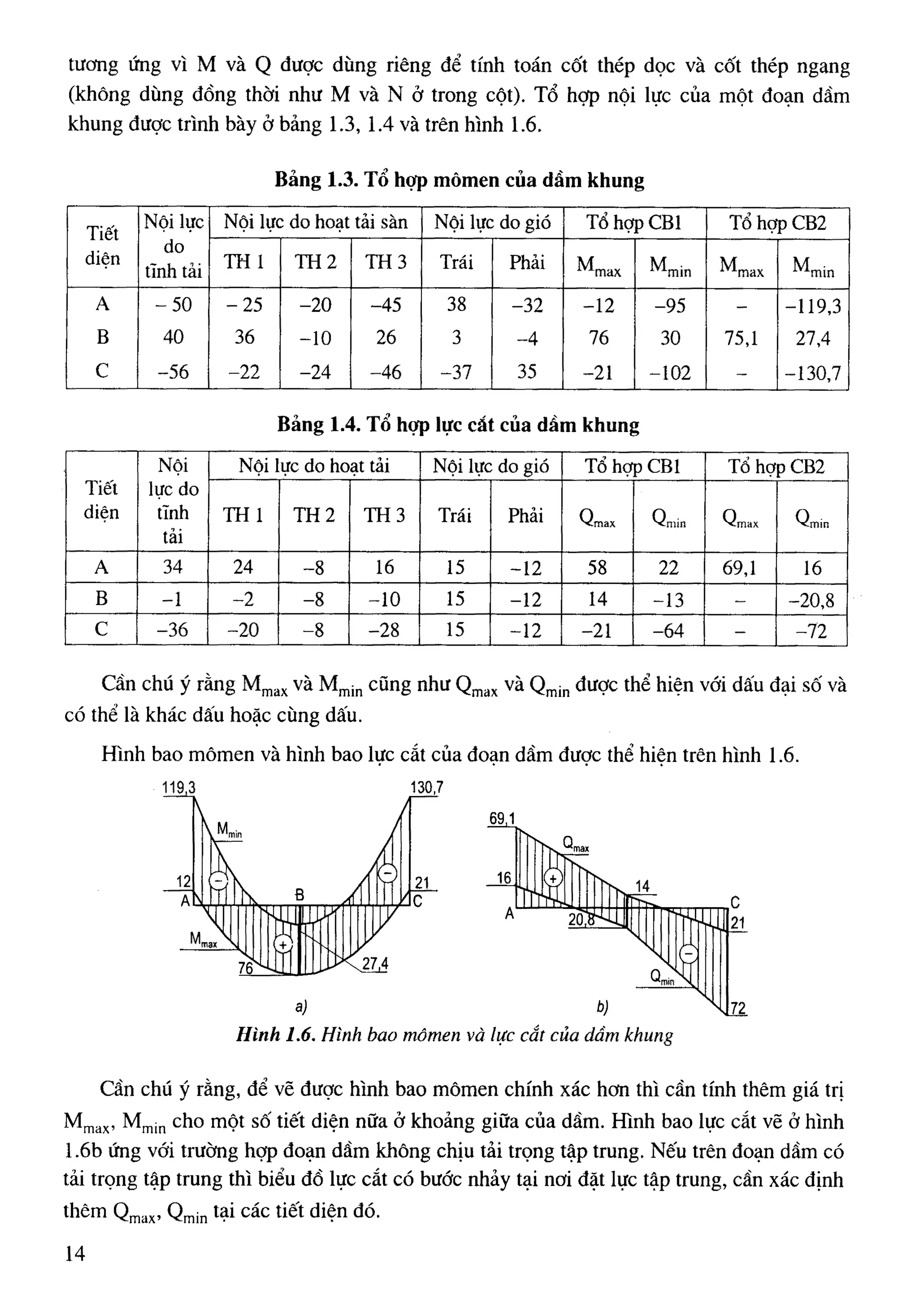 Cột   nguyễn đình cống