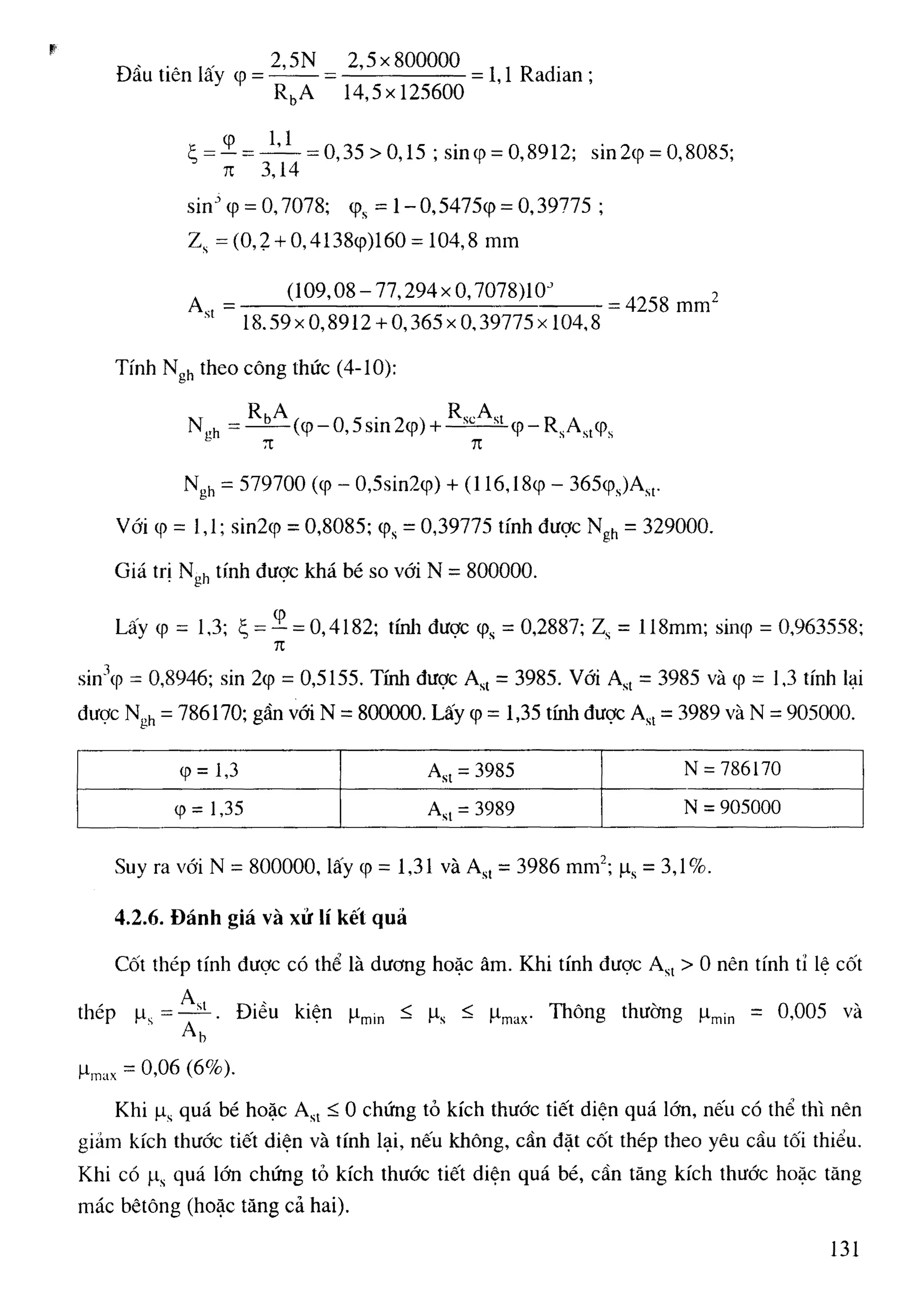 Cột   nguyễn đình cống